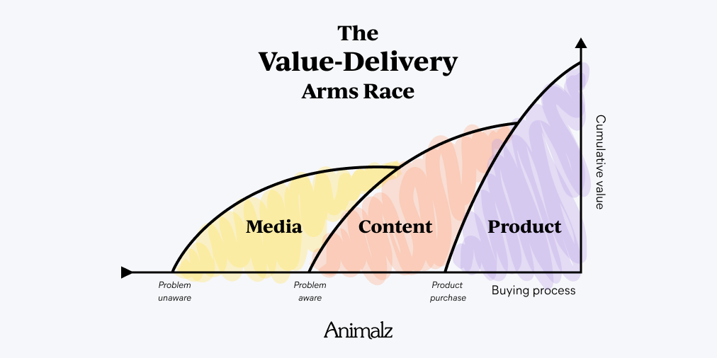 Media Strategies Aren’t as Crazy as They Seem