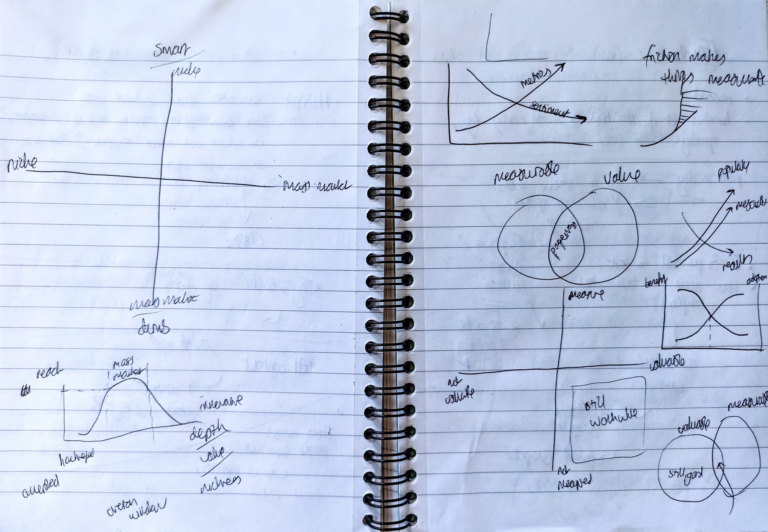 The Busy Writer’s Design Toolkit