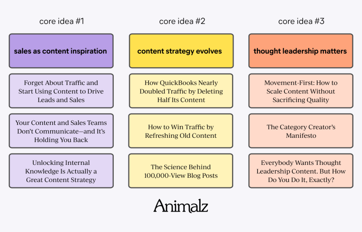 The Auteur Theory of Content Marketing.png