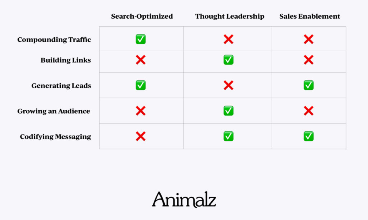 content-portfolio-table-1024x613.jpg