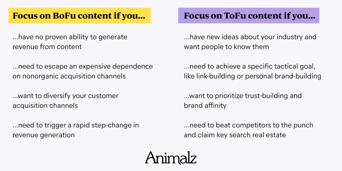 No, You Shouldn’t Always Focus on the Bottom of the Funnel.png