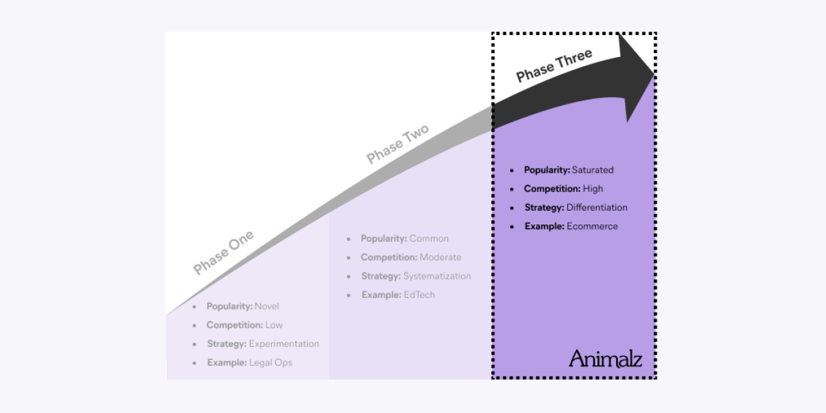 The Content Marketing Maturity Model (3).png