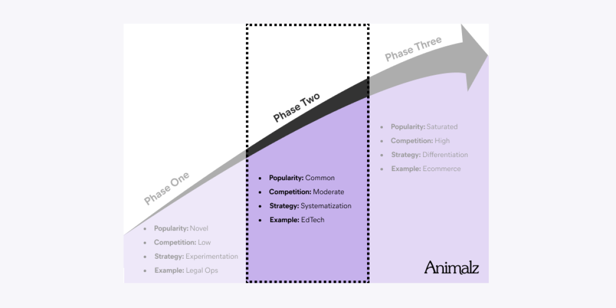 The Content Marketing Maturity Model (2).png