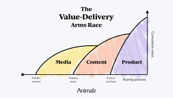 Media Strategies Aren’t as Crazy as They Seem