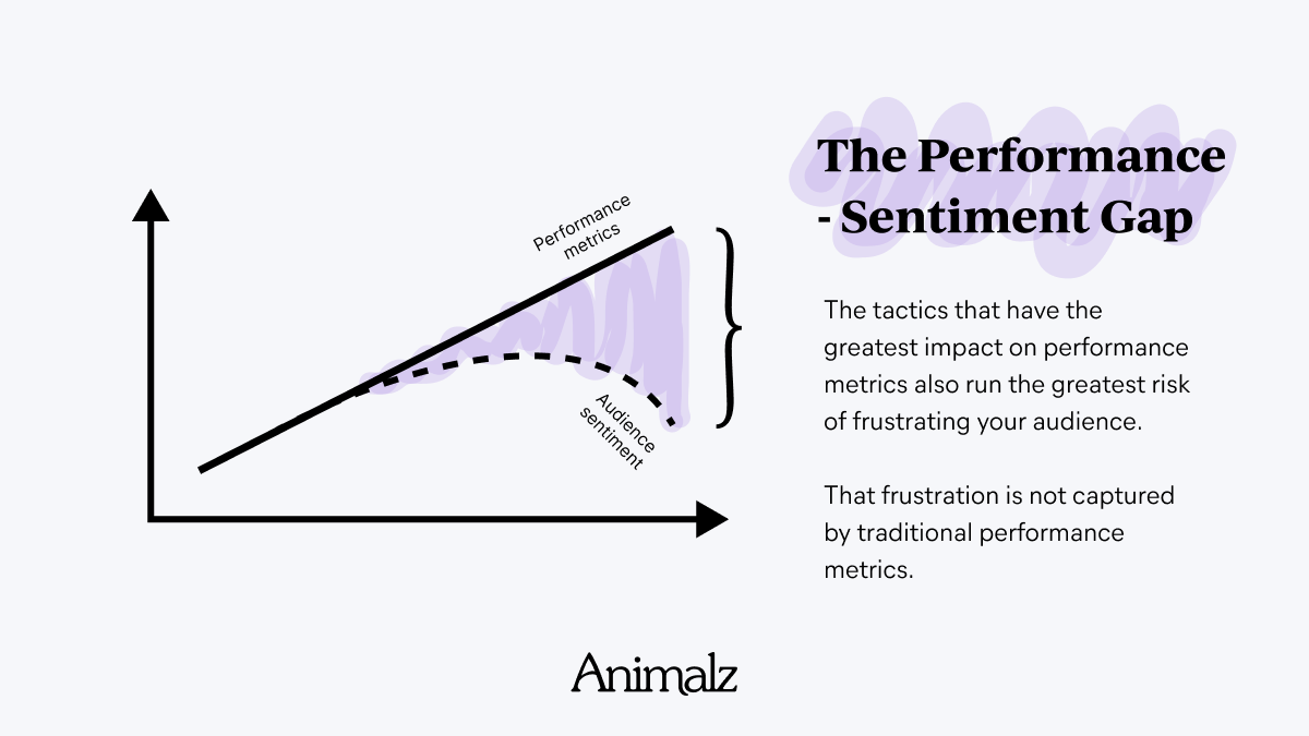 The Pageview Paradox: How Great Results Cause Poor Performance