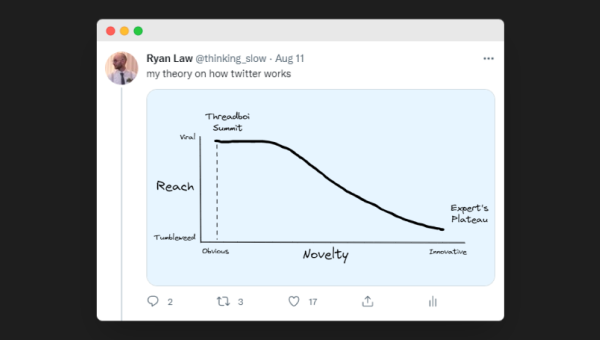 How to Use Twitter for Thought Leadership