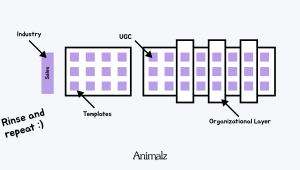 Content Strategy for Horizontal SaaS