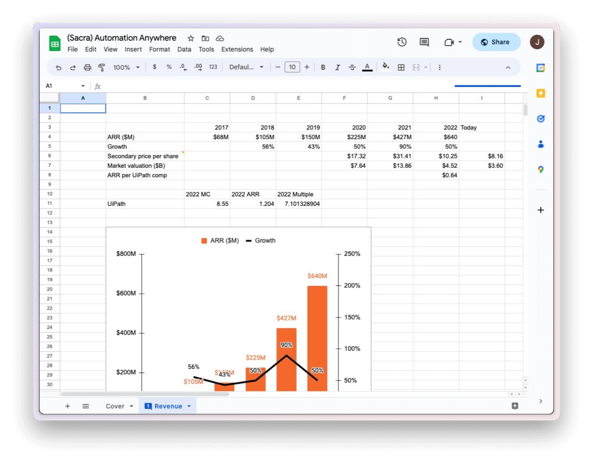 The starting point for many a Sacra report: a good old spreadsheet.