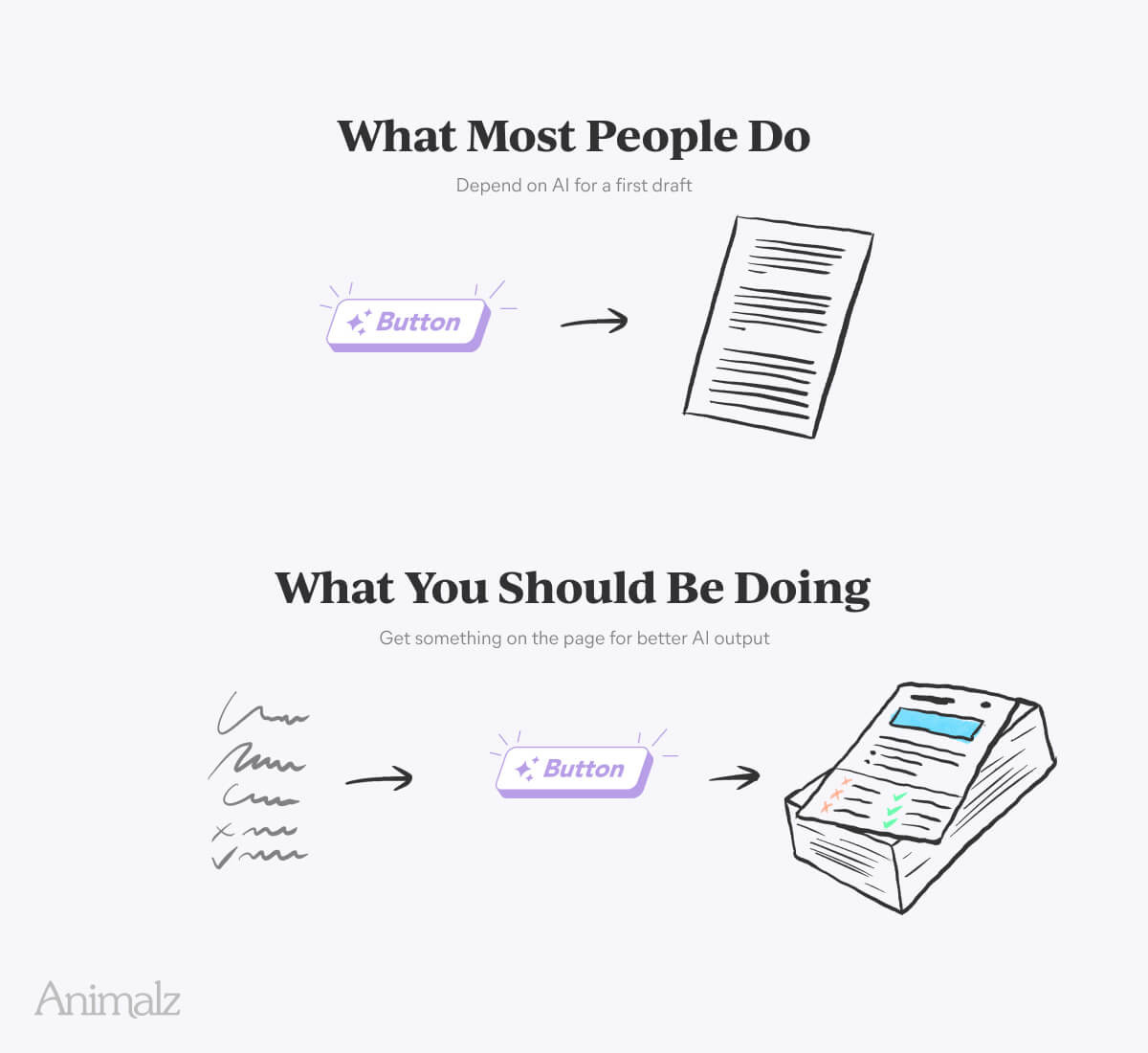 A visual diagram of how most people use AI vs. what you should be doing to preserve your human creativity.
