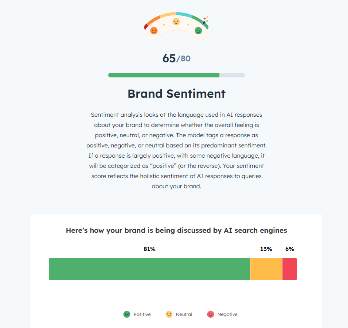 Source: HubSpot